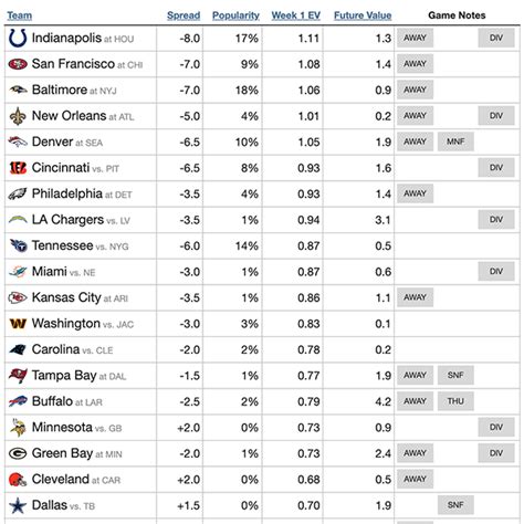 nba ats database|NBA Basketball Odds & Line History on TeamRankings.com.